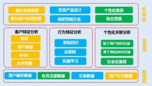 网络营销策略、策划、计划你都做好了吗